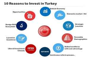 10 Reasons To Make An Investment To Turkey